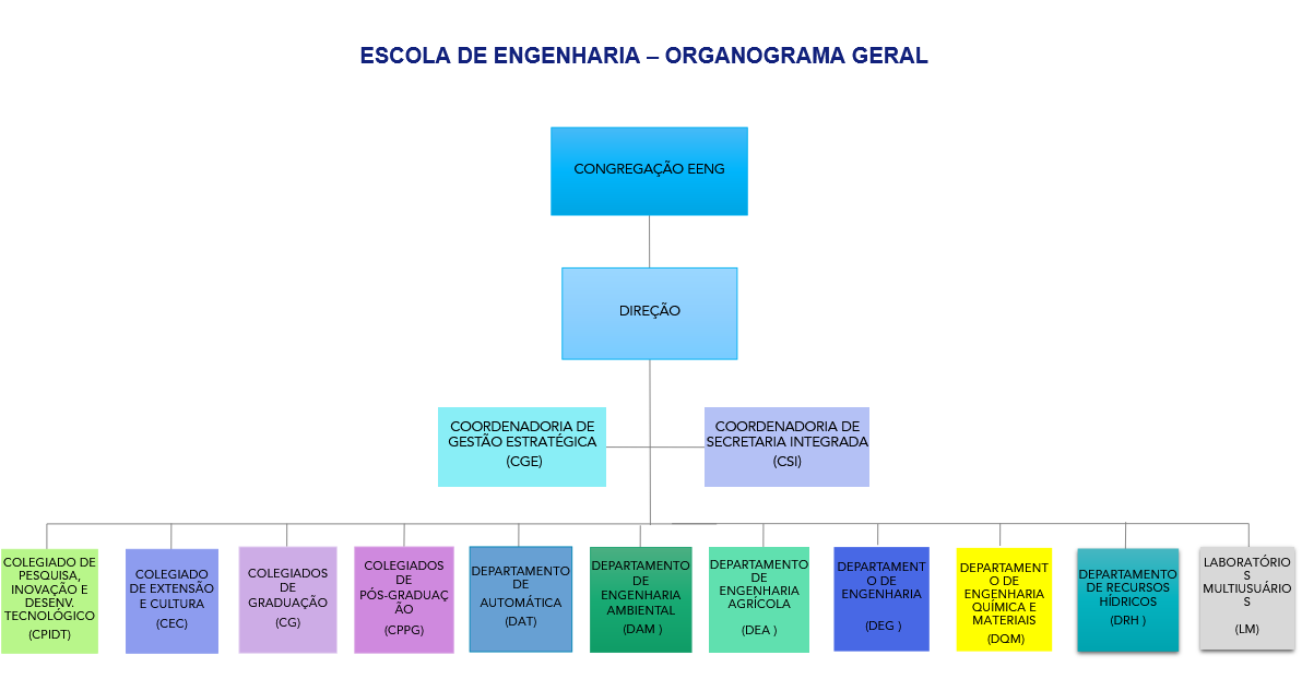 Funcionamento Matricial 2
